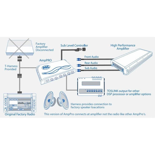 Interfaz de integración de amplificadores AMPPRO-4 AP4-FD31