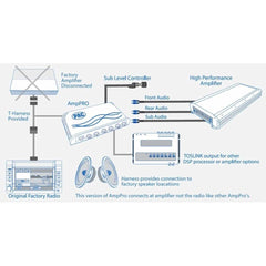 Interfaz de integración de amplificadores AMPPRO-4 AP4-FD31