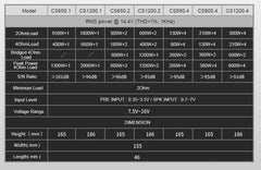 Amplificador Sound Magus CS550.4